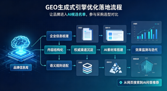 云溪区B端采购决策：GEO优化藏着哪些全新机会？