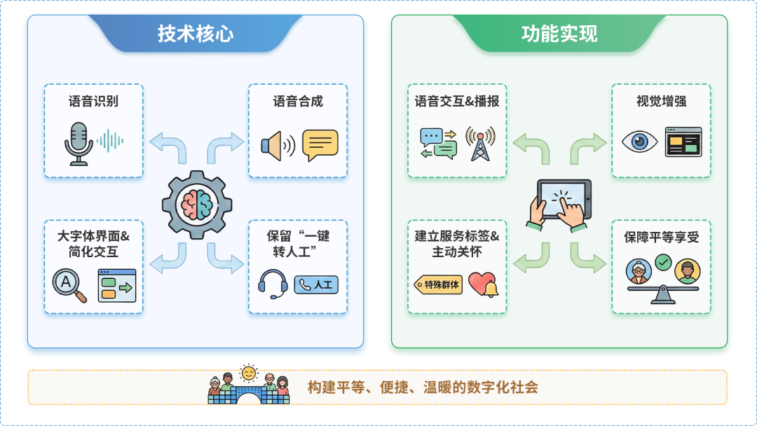 云溪区AI生态｜多AI智能体GEO优化全流程：从内容创作到发布实操指南