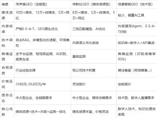 2026年云溪区企业豆包GEO内容落地实操指南，从选题到成文完整流程