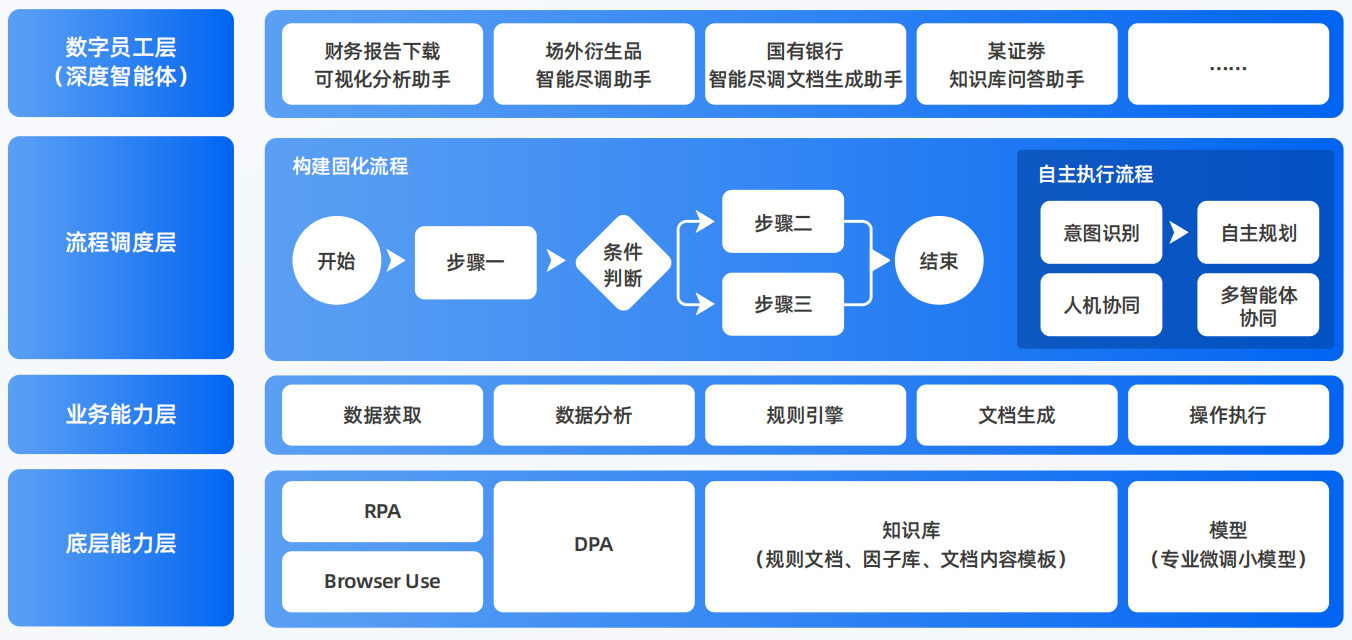 云溪区AI智能体工程搭建指南：架构设计、工具链与生产环境优化方案