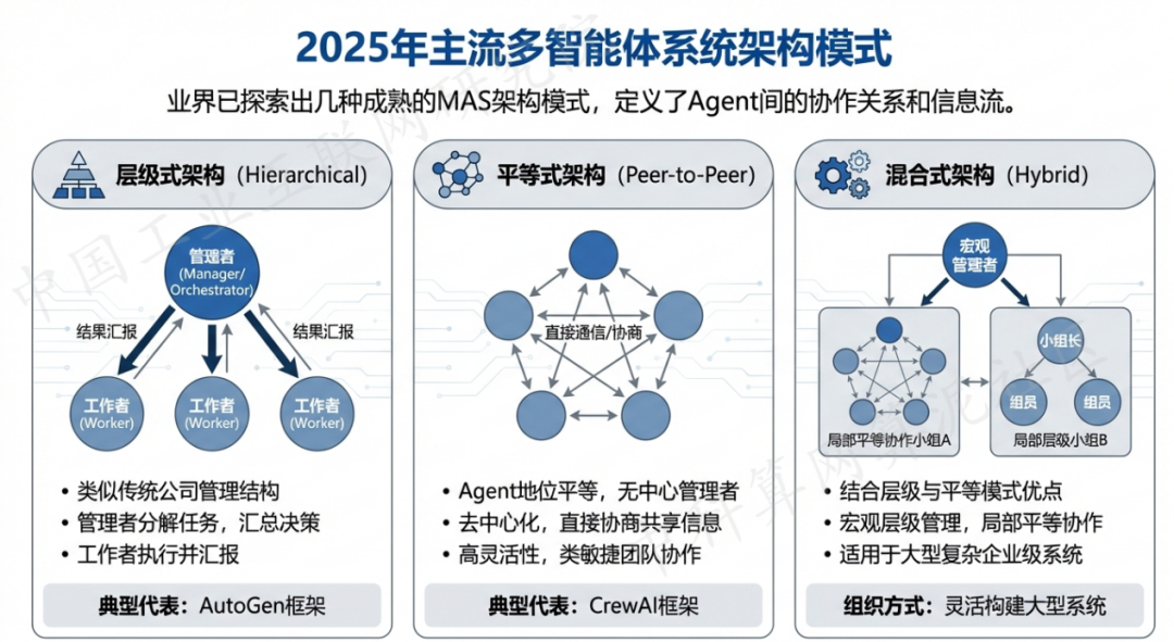 云溪区 AI 智能体商业应用探析：智能自主程序助力企业数字化升级