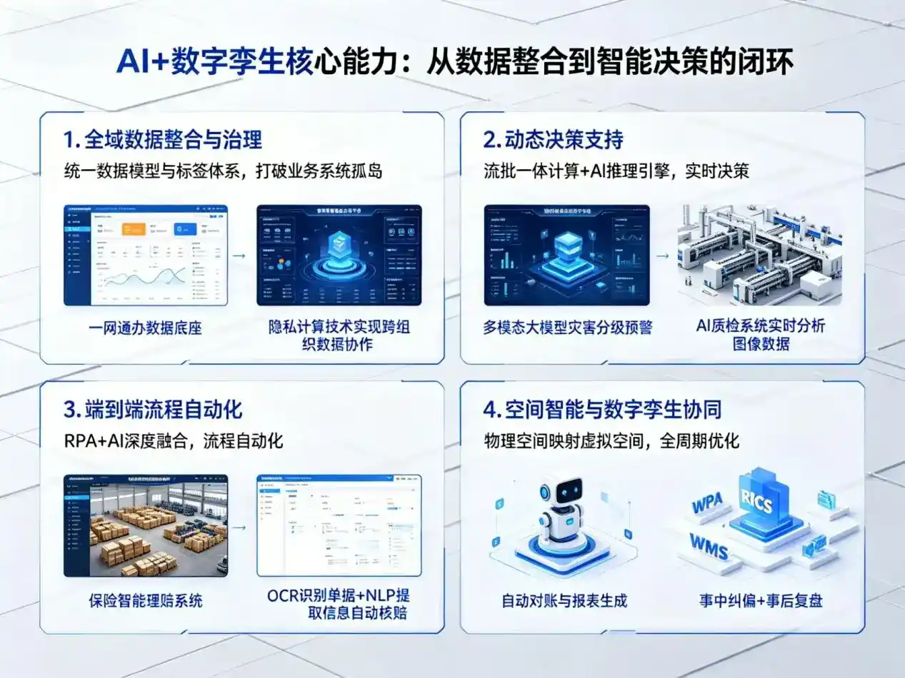 AI大模型落地优化服务｜解决云溪区企业大模型响应慢、输出不准、成本偏高问题