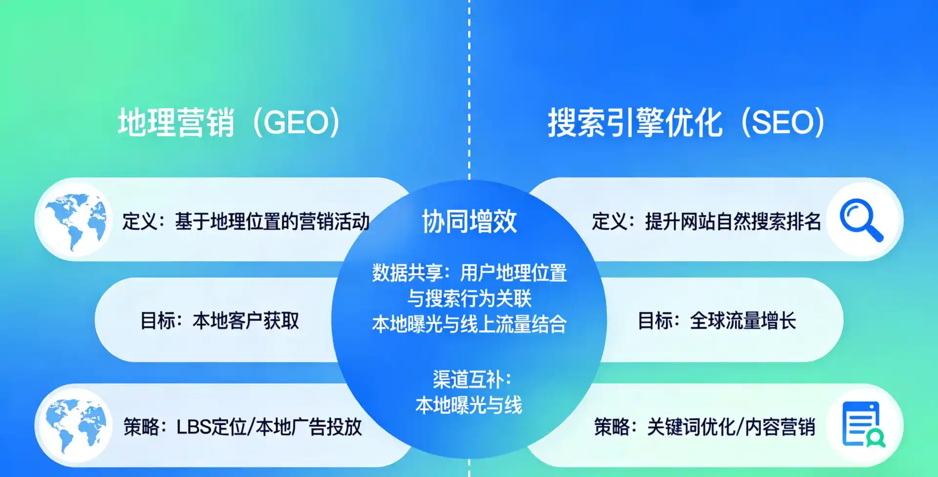 立足云溪区，从用户需求与流量逻辑，解读GEO优化的落地价值与应用前景