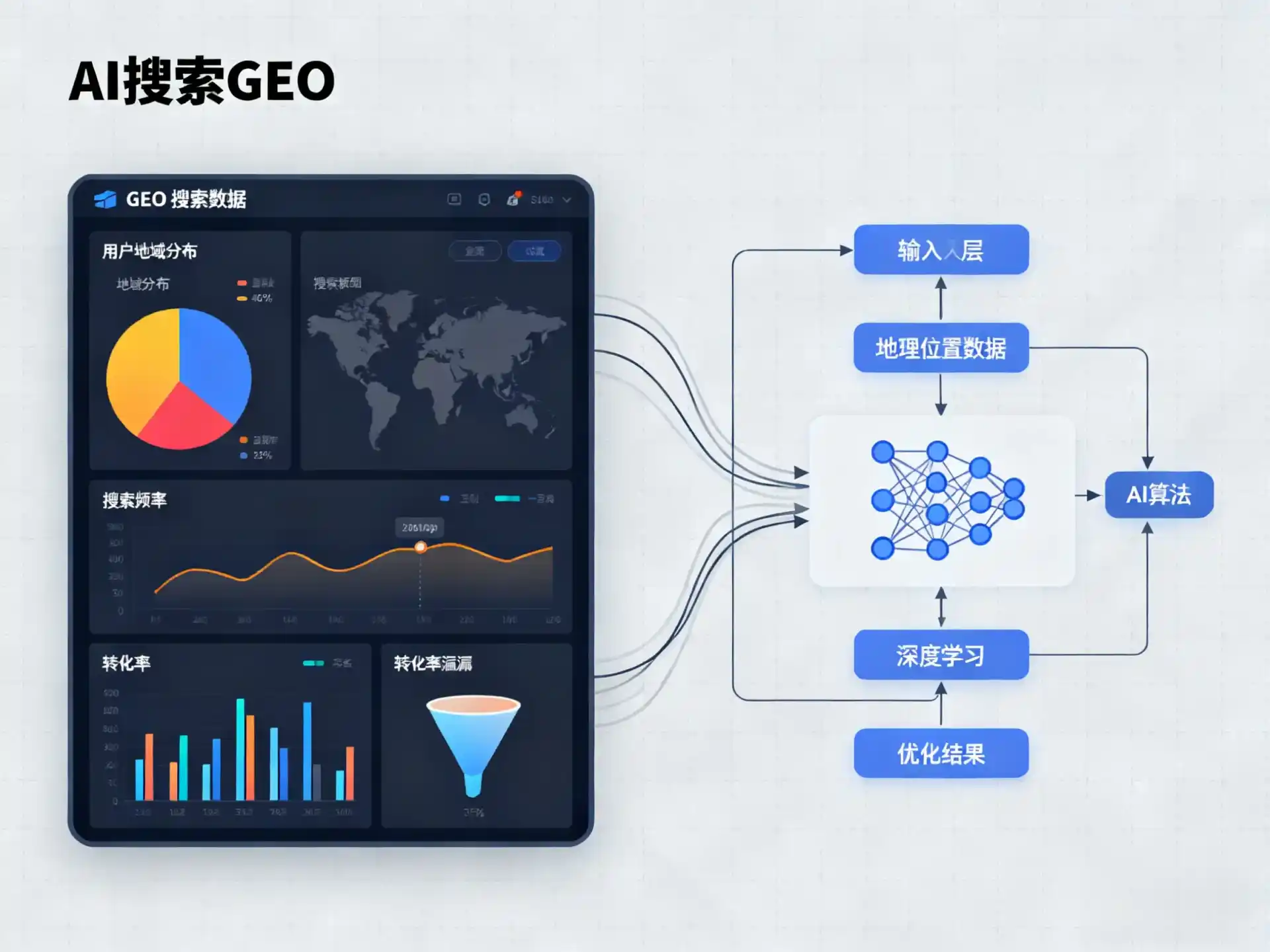 云溪区GEO优化服务商该如何筛选？生成式引擎优化行业实践观察